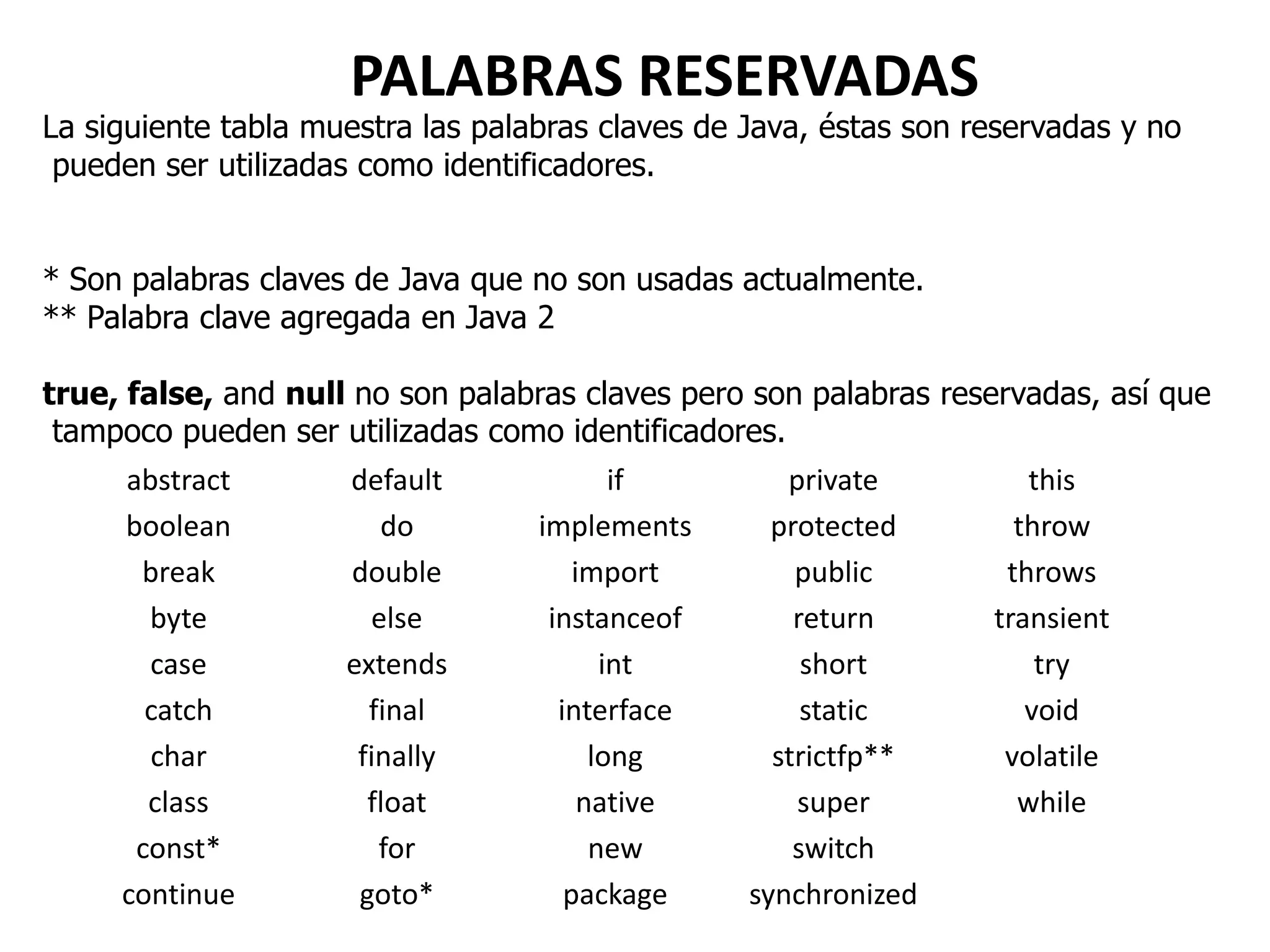 PALABRAS RESERVADAS
La siguiente tabla muestra las palabras claves de Java, éstas son reservadas y no
 pueden ser utilizadas como identificadores.


* Son palabras claves de Java que no son usadas actualmente.
** Palabra clave agregada en Java 2

true, false, and null no son palabras claves pero son palabras reservadas, así que
 tampoco pueden ser utilizadas como identificadores.
     abstract        default               if        private          this
     boolean            do         implements       protected        throw
      break          double            import         public        throws
       byte            else         instanceof        return       transient
       case          extends              int          short           try
       catch           final         interface         static         void
       char           finally            long       strictfp**      volatile
       class           float            native        super          while
      const*            for              new          switch
     continue         goto*           package     synchronized
 