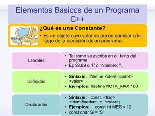 Elementos Básicos de un Programa
C++
¿Qué es una Constante?
• Es un objeto cuyo valor no puede cambiar a lo
largo de la ejecución de un programa.
• Tal como se escribe en el texto del
programa
• Ej: 99.99 o 'F' o ''Nombre: ''.
Literales
• Sintaxis: #define <identificador>
<valor>
• Ejemplos: #define NOTA_MAX 100
Definidas
• Sintaxis: const <tipo>
<identificador> = <valor>;
• Ejemplos: const int MES = 12
• const char SI = 'S'
Declaradas
 