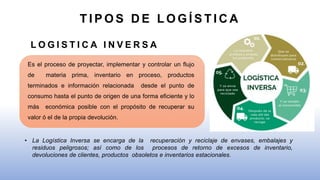 Clase 1- Logística-conceptos.pptx
