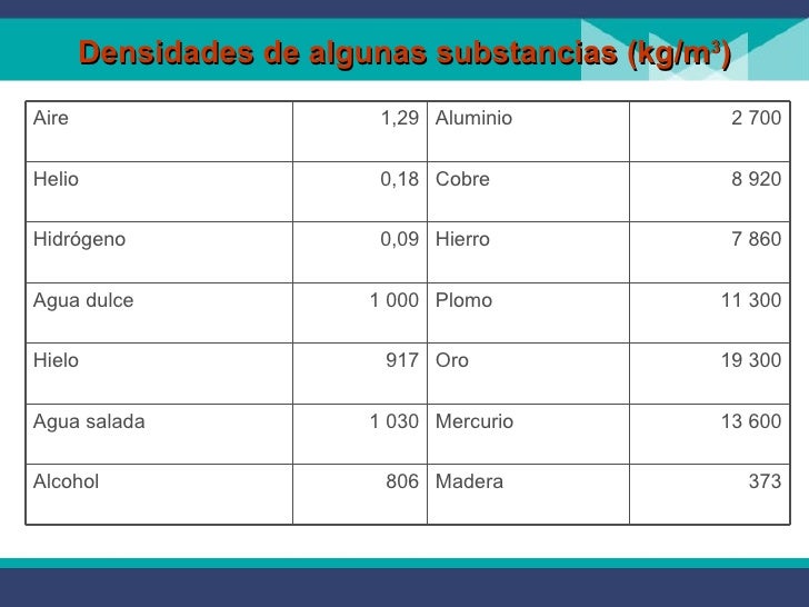 Clase 1. mecanica de fluidos