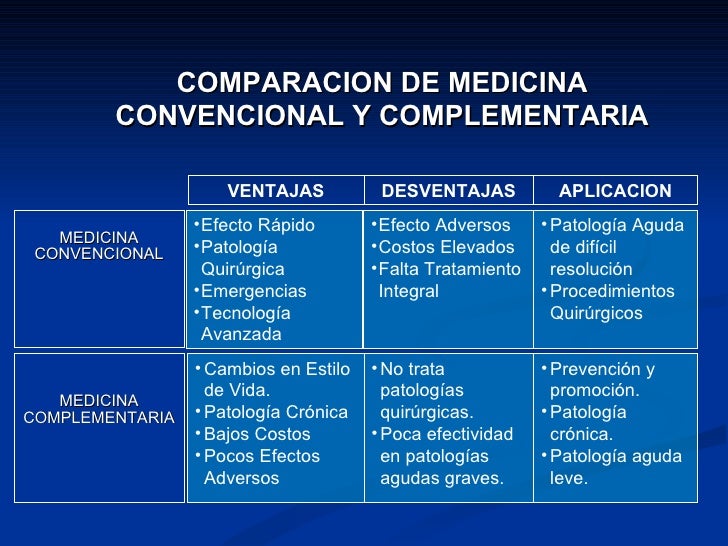 Clase 1 medicina alternativa