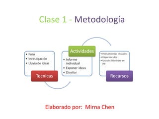Clase 1 -  Metodología Elaborado por:  Mirna Chen 