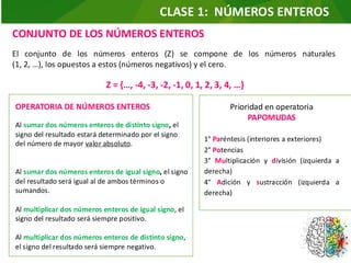 El conjunto de los números enteros (Z) se compone de los números naturales
(1, 2, …), los opuestos a estos (números negativos) y el cero.
Z = {…, -4, -3, -2, -1, 0, 1, 2, 3, 4, …}
Prioridad en operatoria
PAPOMUDAS
1° Paréntesis (interiores a exteriores)
2° Potencias
3° Multiplicación y división (izquierda a
derecha)
4° Adición y sustracción (izquierda a
derecha)
OPERATORIA DE NÚMEROS ENTEROS
Al sumar dos números enteros de distinto signo, el
signo del resultado estará determinado por el signo
del número de mayor valor absoluto.
Al sumar dos números enteros de igual signo, el signo
del resultado será igual al de ambos términos o
sumandos.
Al multiplicar dos números enteros de igual signo, el
signo del resultado será siempre positivo.
Al multiplicar dos números enteros de distinto signo,
el signo del resultado será siempre negativo.
CLASE 1: NÚMEROS ENTEROS
CONJUNTO DE LOS NÚMEROS ENTEROS
 