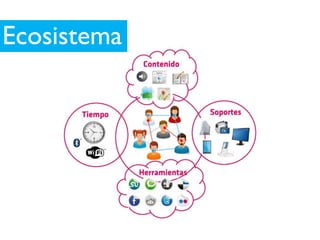 Ecosistema
 