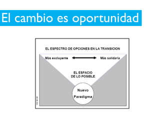 El cambio es oportunidad
 