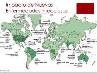 Impacto de Nuevas
Enfermedades infecciosas
 