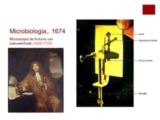 Microbiologia,. 1674
Microscopio de Antonie van
Leeuwenhoek (1632-1723)
 