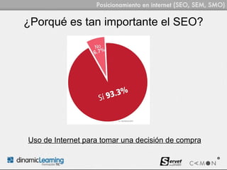 ¿Porqué es tan importante el SEO?




Uso de Internet para tomar una decisión de compra
 