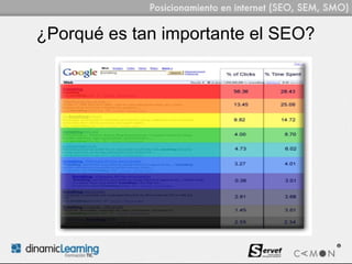 ¿Porqué es tan importante el SEO?
 