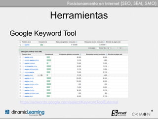 Herramientas
Google Keyword Tool




   https://adwords.google.com/select/KeywordToolExternal
 