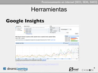 Herramientas
Google Insights




    http://www.google.com/insights/search/
 