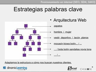 Estrategias palabras clave
                                        • Arquitectura Web
                                            zapatos

                                            hombre / mujer

                                            vestir deportivo / tacón planos

                                            mocasín kiowa botín... / ...

                                            … / bota botín sandalias novia lona

                                            … / ...


Adaptamos la estructura a cómo nos buscan nuestros clientes.
 