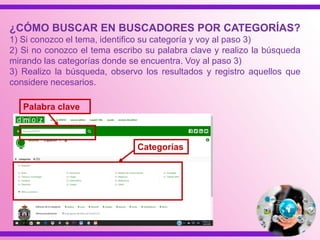 Categorías
Palabra clave
¿CÓMO BUSCAR EN BUSCADORES POR CATEGORÍAS?
1) Si conozco el tema, identifico su categoría y voy al paso 3)
2) Si no conozco el tema escribo su palabra clave y realizo la búsqueda
mirando las categorías donde se encuentra. Voy al paso 3)
3) Realizo la búsqueda, observo los resultados y registro aquellos que
considere necesarios.
 