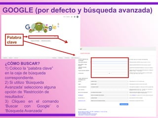 GOOGLE (por defecto y búsqueda avanzada)
Palabra
clave
¿CÓMO BUSCAR?
1) Coloco la “palabra clave”
en la caja de búsqueda
correspondiente.
2) Si utilizo „Búsqueda
Avanzada‟ selecciono alguna
opción de „Restricción de
resultados‟.
3) Cliqueo en el comando
„Buscar con Google‟ o
„Búsqueda Avanzada‟
 