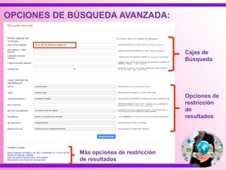 OPCIONES DE BÚSQUEDA AVANZADA:
Cajas de
Búsqueda
Opciones de
restricción
de
resultados
Más opciones de restricción
de resultados
 