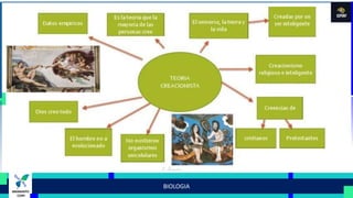 CLASE 1- TEORIAS DEL ORIGEN Y DE LA EVOLUCION DE LA VIDA 2.pdf
