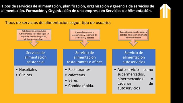 Clase 1 - Tipos de servicios de alimentación, planificación