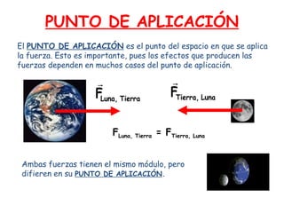 PUNTO DE APLICACIÓN
El PUNTO DE APLICACIÓN es el punto del espacio en que se aplica
la fuerza. Esto es importante, pues los efectos que producen las
fuerzas dependen en muchos casos del punto de aplicación.


FLuna, Tierra


FTierra, Luna

FLuna, Tierra = FTierra, Luna
Ambas fuerzas tienen el mismo módulo, pero
difieren en su PUNTO DE APLICACIÓN.

 