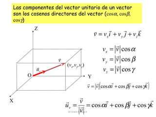 Las componentes del vector unitario de un vector
son los cosenos directores del vector (cosα, cosβ,
cosγ)
Z

r
r
r
r
v = vx i + v y j + vz k

r
v

O

r
uv

r
vx = v cos α
r
v y = v cos β
r
vz = v cos γ

(vx,vy,vz)

Y
r
r
r
r r
v = v cos αi + cos β j + cos γk

(

X

)

r
r
r
r
r
v
uv = r = cos αi + cos βj + cos γk
v
Dr.Erwin F.Haya E.

 