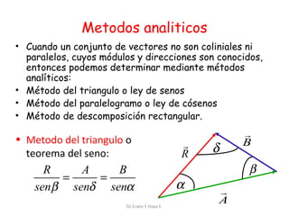 Metodos analiticos
• Cuando un conjunto de vectores no son coliniales ni
paralelos, cuyos módulos y direcciones son conocidos,
entonces podemos determinar mediante métodos
analíticos:
• Método del triangulo o ley de senos
• Método del paralelogramo o ley de cósenos
• Método de descomposición rectangular.

• Metodo del triangulo o
teorema del seno:

R
A
B
=
=
senβ senδ senα
Dr.Erwin F.Haya E.

r
R

α

r
B

δ

β
r
A

 