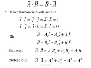 r r r r
A⋅ B = B ⋅ A
• De la definición se puede ver que:

ˆ ˆ
i ⋅i =
ˆ j
i⋅ˆ=
Si:
Entonces:

Notese que:

ˆ⋅ ˆ = k ⋅k =1
j j ˆ ˆ
ˆ ⋅ k = k ⋅i = 0
j ˆ ˆ ˆ

r
ˆ
A = Ax iˆ + Ay ˆ + Az k
j
r
ˆ
B = Bx iˆ + B y ˆ + Bz k
j
r r
A ⋅ B = Ax Bx + Ay B y + Az Bz
r r
2
2
2
2
A ⋅ A = Ax + Ay + Az = A
Dr.Erwin F.Haya E.

 