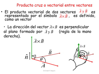 Producto cruz o vectorial entre vectores

r r
• El producto vectorial de dos r r
vectores A y B es
representado por el símbolo A × B , es definido,
como un vector
r r
• La dirección del vector A × B es perpendicular
r r
al plano formado por A y B
(regla de la mano
derecha).

r r
A× B

ˆ
n

r
B
θ

r
A
Dr.Erwin F.Haya E.

r r
A× B

ˆ
n

r
B
θ

r
A

 