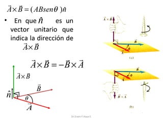 r r
A × B = ( ABsenθ )n
ˆ
•

En que n
ˆ es un
vector unitario que
indica la r
dirección de
r
A.× B
r r
A× B

ˆ
n

r r
r r
A× B = −B × A
r
B

θ

r
A
Dr.Erwin F.Haya E.

 