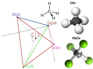 CH4

(0, k , k )
(0,0,0)
k k k
( , , )
2 2 2

PbCl4

(k ,0, k )

(k , k ,0)

Dr.Erwin F.Haya E.

 