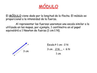 MÓDULO
El MÓDULO viene dado por la longitud de la flecha. El módulo es
proporcional a la intensidad de la fuerza.
Al representar las fuerzas usaremos una escala similar a la
utilizada en los mapas, por ejemplo, 1 centímetro en el papel
equivaldrá a 1 Newton de fuerza (1 cm:1 N).

Escala Þ 1 cm : 2 N
3 cm

3 cm . 2 N
1 cm

= 6N

 