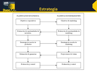 Estrategia 