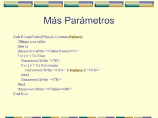 Más Parámetros Sub DibujaTabla(Filas,Columnas, Relleno ) ‘ Dibuja una tabla Dim i,j Document.Write “<Table Border=1>” For i = 1 To Filas Document.Write “<TR>” For j = 1 To Columnas Document.Write “<TD>” &  Relleno  & “</TD>” Next Document.Write “</TR>” Next Document.Write “</Table><BR>” End Sub 