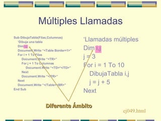 Múltiples Llamadas Sub DibujaTabla(Filas,Columnas) ‘ Dibuja una tabla Dim i,j Document.Write “<Table Border=1>” For i = 1 To Filas Document.Write “<TR>” For j = 1 To Columnas Document.Write “<TD>*</TD>” Next Document.Write “</TR>” Next Document.Write “</Table><BR>” End Sub ‘ Llamadas múltiples Dim i,j j = 3 For i = 1 To 10 DibujaTabla i,j j = j + 5 Next Diferente Ámbito ej049.html 