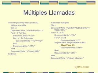 Múltiples Llamadas Sub DibujaTabla(Filas,Columnas) ‘ Dibuja una tabla Dim i,j Document.Write “<Table Border=1>” For i = 1 To Filas Document.Write “<TR>” For j = 1 To Columnas Document.Write “<TD>*</TD>” Next Document.Write “</TR>” Next Document.Write “</Table><BR>” End Sub ‘ Llamadas múltiples Dim i,j Document.Write “<Center><Table Border=1 Width=50%>” For i = 1 To 10 Document.Write “<TR>” For j = 1 To 5 Document.Write “<TD Align=Center Valign=Middle><BR>” DibujaTabla 3,3 Document.Write “</TD>” Next Document.Write “</TR>” Next Document.Write “</Table></Center>” ej050.html 