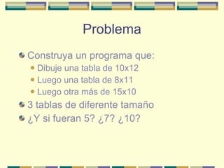 Problema Construya un programa que: Dibuje una tabla de 10x12 Luego una tabla de 8x11 Luego otra más de 15x10 3 tablas de diferente tamaño ¿Y si fueran 5? ¿7? ¿10? 