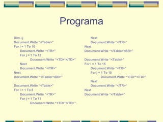 Programa Dim i,j Document.Write “<Table>” For i = 1 To 10 Document.Write “<TR>” For j = 1 To 12 Document.Write “<TD>*</TD>” Next Document.Write “</TR>“ Next Document.Write “</Table><BR>” Document.Write “<Table>” For i = 1 To 8 Document.Write “<TR>” For j = 1 To 11 Document.Write “<TD>*</TD>” Next Document.Write “</TR>“ Next Document.Write “</Table><BR>” Document.Write “<Table>” For i = 1 To 15 Document.Write “<TR>” For j = 1 To 10 Document.Write “<TD>*</TD>” Next Document.Write “</TR>“ Next Document.Write “</Table>” 