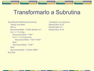 Transformarlo a Subrutina Sub DibujaTabla(Filas,Columnas) ‘ Dibuja una tabla Dim i,j Document.Write “<Table Border=1>” For i = 1 To Filas Document.Write “<TR>” For j = 1 To Columnas Document.Write “<TD>*</TD>” Next Document.Write “</TR>” Next Document.Write “</Table><BR>” End Sub ‘ Llamadas a la subrutina DibujaTabla 10,12 DibujaTabla 8,11 DibujaTabla 15,10 