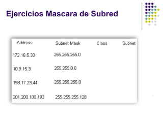 Ejercicios Mascara de Subred
RonaldMReales

CCNACISCO10833138
Ronald.reales@gmail.com
 