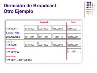 Dirección de Broadcast
Otro Ejemplo
RonaldMReales

CCNACISCO10833138
Ronald.reales@gmail.com
 