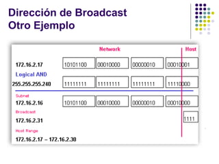 Dirección de Broadcast
Otro Ejemplo
RonaldMReales

CCNACISCO10833138
Ronald.reales@gmail.com
 
