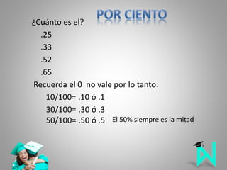 .25
.33
.52
¿Cuánto es el?
.65
Recuerda el 0 no vale por lo tanto:
10/100= .10 ó .1
30/100= .30 ó .3
50/100= .50 ó .5 El 50% siempre es la mitad
 