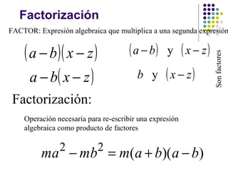 Factorización
Factorización:
FACTOR: Expresión algebraica que multiplica a una segunda expresión
( )( )zxba −− ( ) ( )zxba −− y
Sonfactores
( )zxba −− ( )zxb −y
Operación necesaria para re-escribir una expresión
algebraica como producto de factores
))((22
babammbma −+=−
 