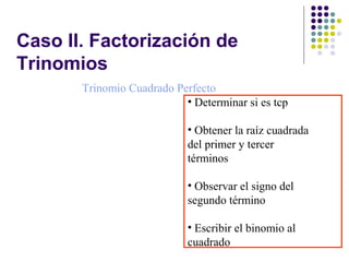 Caso II. Factorización de
Trinomios
Trinomio Cuadrado Perfecto
22
2 baba ++
• Determinar si es tcp
• Obtener la raíz cuadrada
del primer y tercer
términos
• Observar el signo del
segundo término
• Escribir el binomio al
cuadrado
122
+− xx
9124 22
+− axxa
 