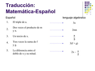 La diferencia entre el
doble de x y su mitad.
2x –
Dos veces el producto de m
y n. 2mn
Un tercio de x.
Tres veces la suma de f
y g.
3(f + g)
El triple de a. 3a1.
2.
3.
4.
5. x
2
x
3
Traducción:
Matemática-Español
Español lenguaje algebraico
 
