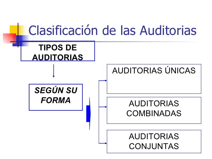 Clase 10. generalidades auditorias y norma iso 19011