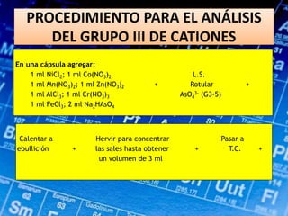 PROCEDIMIENTO PARA EL ANÁLISIS
DEL GRUPO III DE CATIONES
En una cápsula agregar:
1 ml NiCl2; 1 ml Co(NO3)2 L.S.
1 ml Mn(NO3)2; 1 ml Zn(NO3)2 + Rotular +
1 ml AlCl3; 1 ml Cr(NO3)3 AsO4
3- (G3-5)
1 ml FeCl3; 2 ml Na2HAsO4
Calentar a Hervir para concentrar Pasar a
ebullición + las sales hasta obtener + T.C. +
un volumen de 3 ml
 