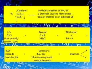 Contiene: Se deberá disolver en NH3 dil
*R As2S5 y proceder según lo mencionado
As2S3 para el arsénico en el subgrupo 2B
L.S. Agregar Alcalinizar
G3-5 + 2 ml + a +
Libre de AsO4
3- NH4Cl PH = 9
con NH3 conc.
XXX Calentar a
gotas de + B.M. por + Observar
tioacetamida 10 minutos agitando
constantemente
 