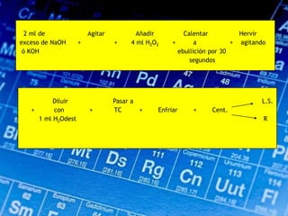 2 ml de Agitar Añadir Calentar Hervir
exceso de NaOH + + 4 ml H2O2 + a + agitando
ó KOH ebullición por 30
segundos
Diluir Pasar a L.S.
+ con + TC + Enfriar + Cent.
1 ml H2Odest R
 