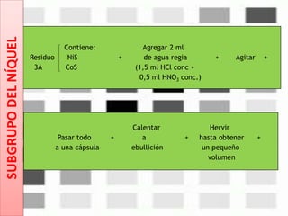 Contiene: Agregar 2 ml
Residuo NiS + de agua regia + Agitar +
3A CoS (1,5 ml HCl conc +
0,5 ml HNO3 conc.)
Calentar Hervir
Pasar todo + a + hasta obtener +
a una cápsula ebullición un pequeño
volumen
SUBGRUPODELNÍQUEL
 