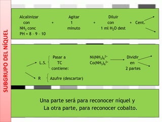 Alcalinizar Agitar Diluir
con + 1 + con + Cent.
NH3 conc minuto 1 ml H2O dest
PH = 8 – 9 – 10
Pasar a Ni(NH3)6
2+ Dividir
L.S. TC Co(NH3)6
2+ en
contiene: 2 partes
R Azufre (descartar)
Una parte será para reconocer níquel y
La otra parte, para reconocer cobalto.
SUBGRUPODELNÍQUEL
 