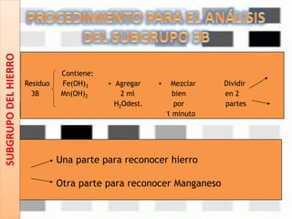 Contiene:
Residuo Fe(OH)3 + Agregar + Mezclar Dividir
3B Mn(OH)2 2 ml bien en 2
H2Odest. por partes
1 minuto
Una parte para reconocer hierro
Otra parte para reconocer Manganeso
SUBGRUPODELHIERRO
 